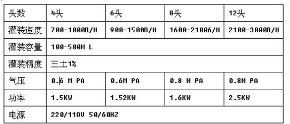 大顆粒牛肉醬灌裝真空旋蓋生產線